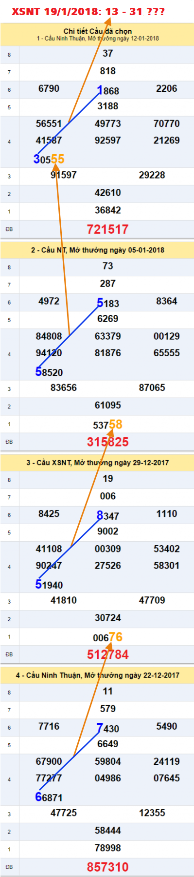 Tham khao an so XSNT 19-1-2018